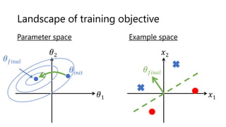 Landscape of training objective
𝜃1
𝜃2
Parameter space Example space
𝑥1
𝑥2
𝜃𝑓𝑖𝑛𝑎𝑙
𝜃𝑖𝑛𝑖𝑡
𝜃𝑓𝑖𝑛𝑎𝑙
 