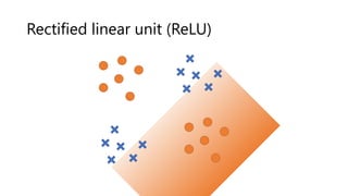 Rectified linear unit (ReLU)
 