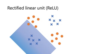 Rectified linear unit (ReLU)
 