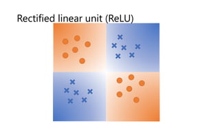 Rectified linear unit (ReLU)
 