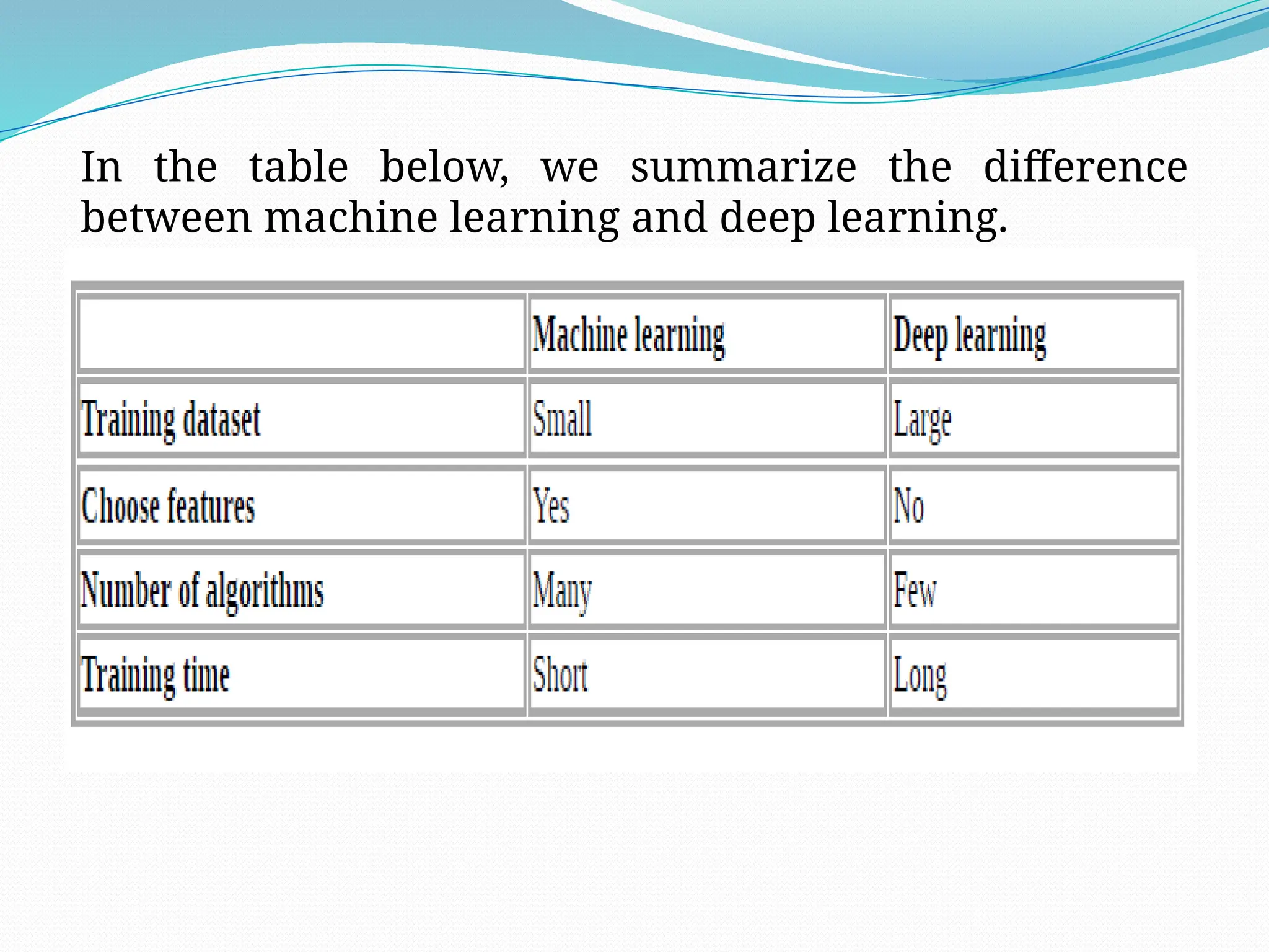 In the table below, we summarize the difference
between machine learning and deep learning.
 