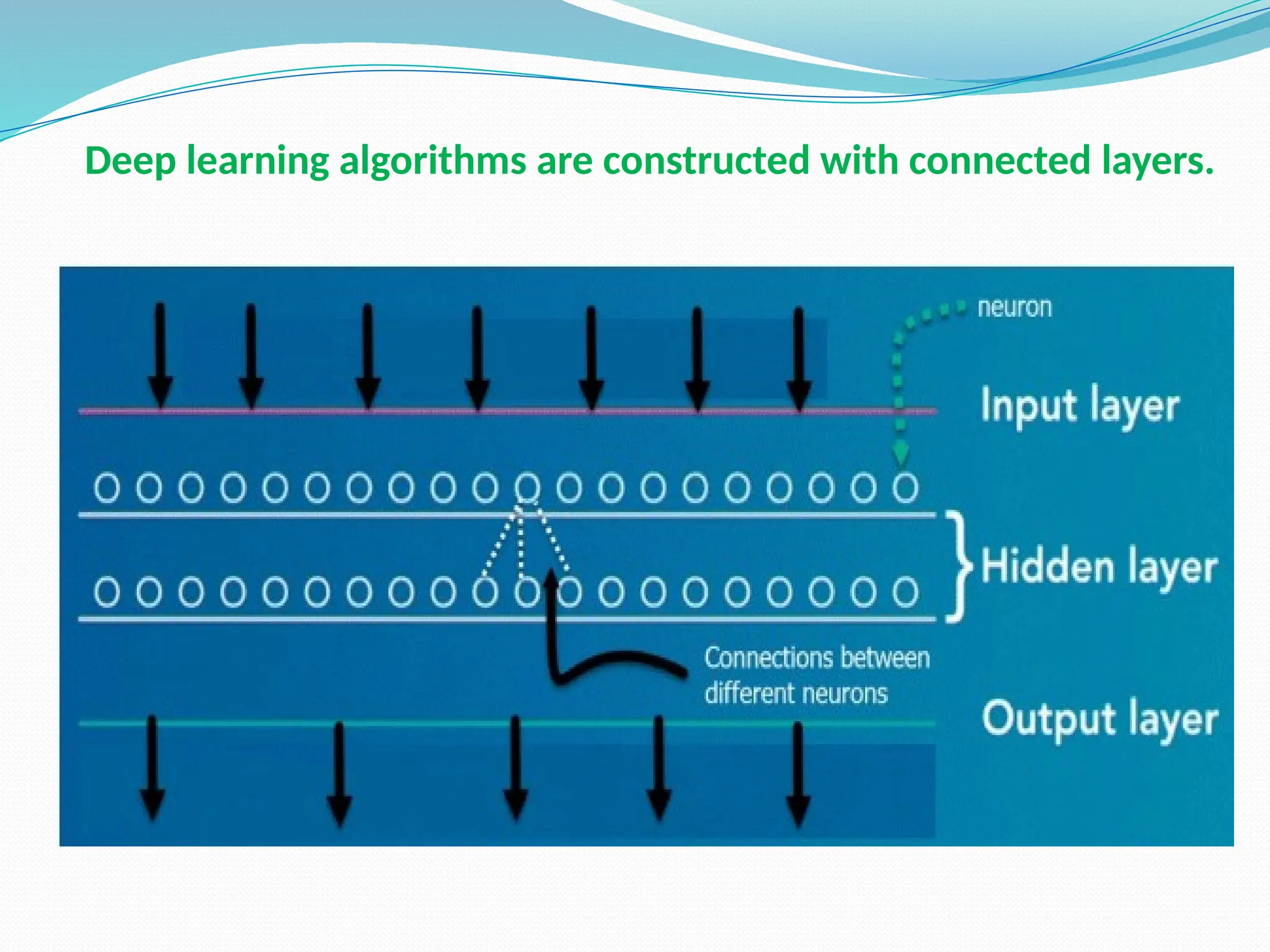 Deep learning algorithms are constructed with connected layers.
 