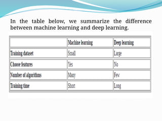 In the table below, we summarize the difference
between machine learning and deep learning.
 