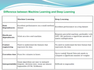 Difference between Machine Learning and Deep Learning
 