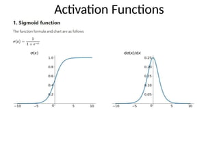 Introduction to deep Learning Fundamentals | PPTX