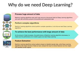 Introduction to deep Learning Fundamentals | PPTX