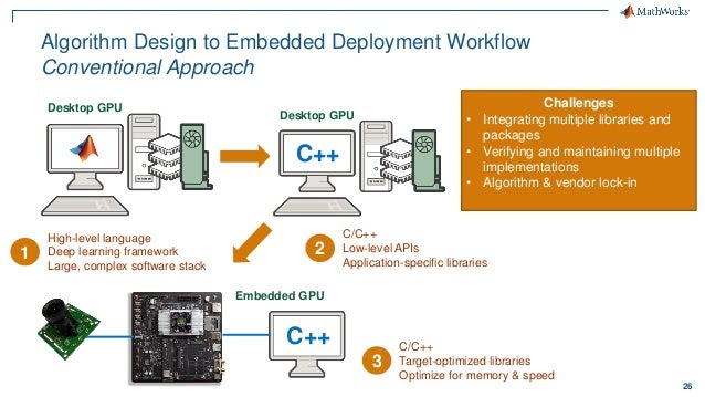 deep learning on embedded systems