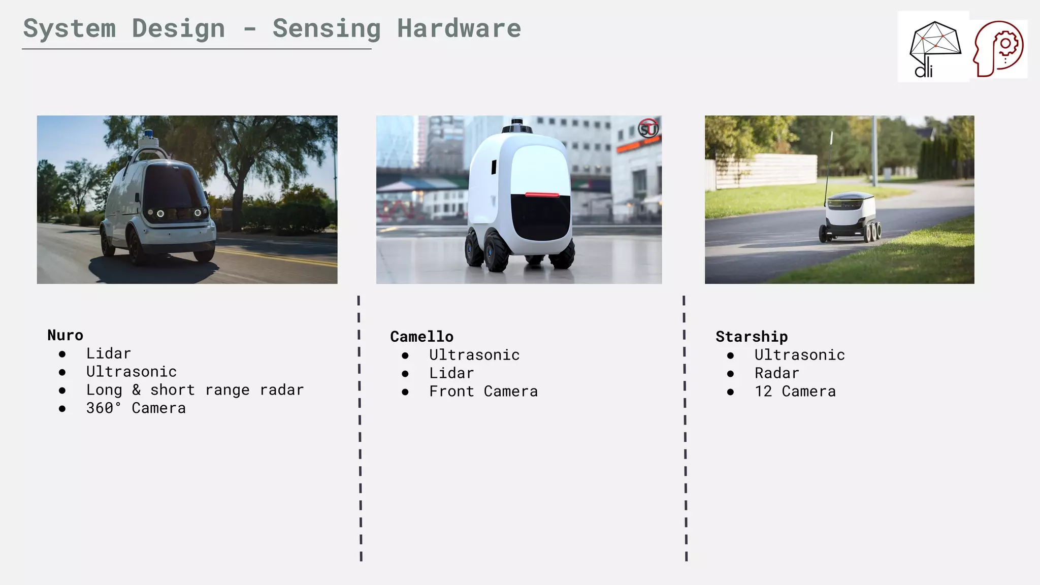 System Design - Sensing Hardware
Nuro
● Lidar
● Ultrasonic
● Long & short range radar
● 360° Camera
Camello
● Ultrasonic
● Lidar
● Front Camera
Starship
● Ultrasonic
● Radar
● 12 Camera
 