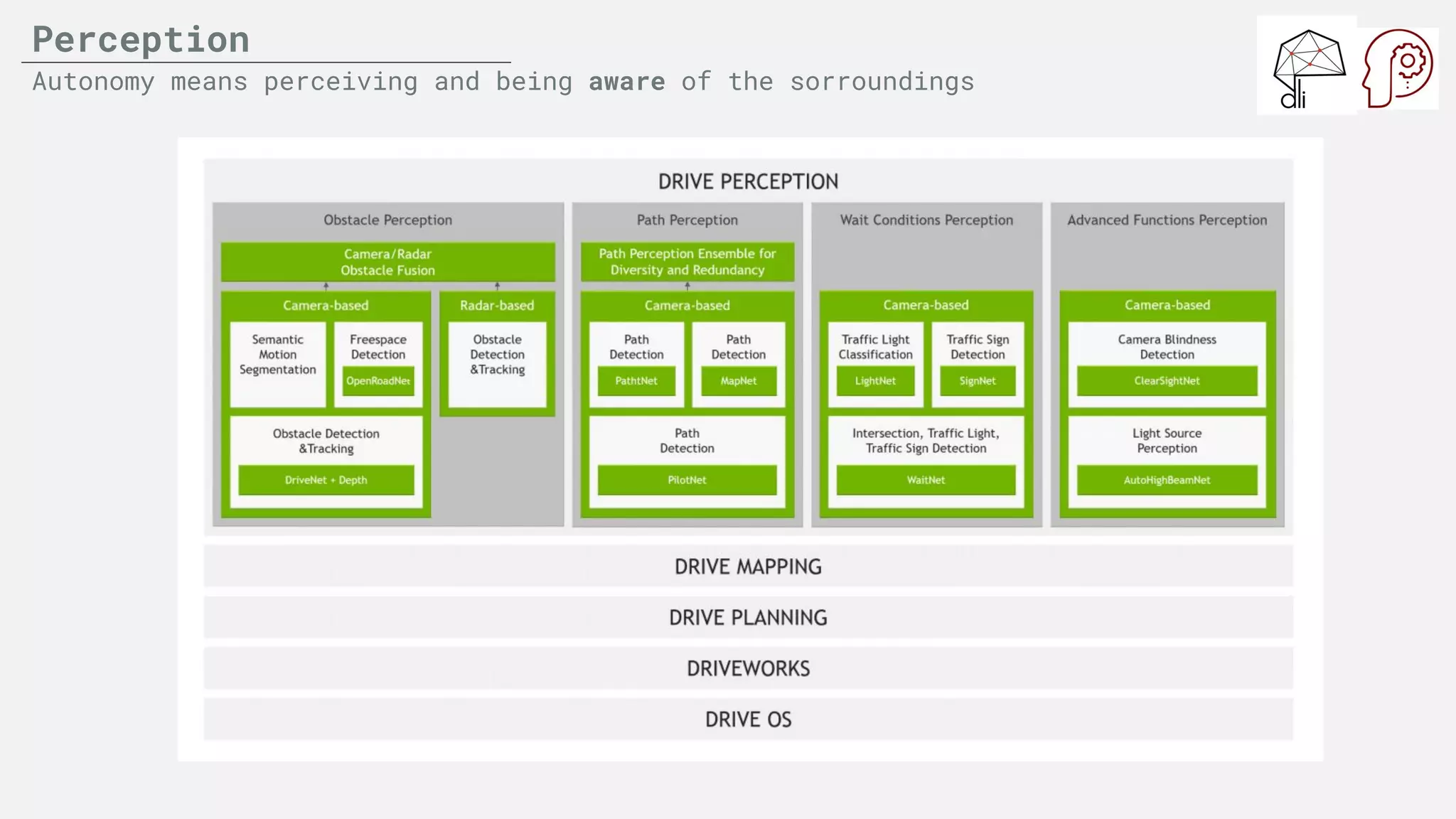 Perception
Autonomy means perceiving and being aware of the sorroundings
 