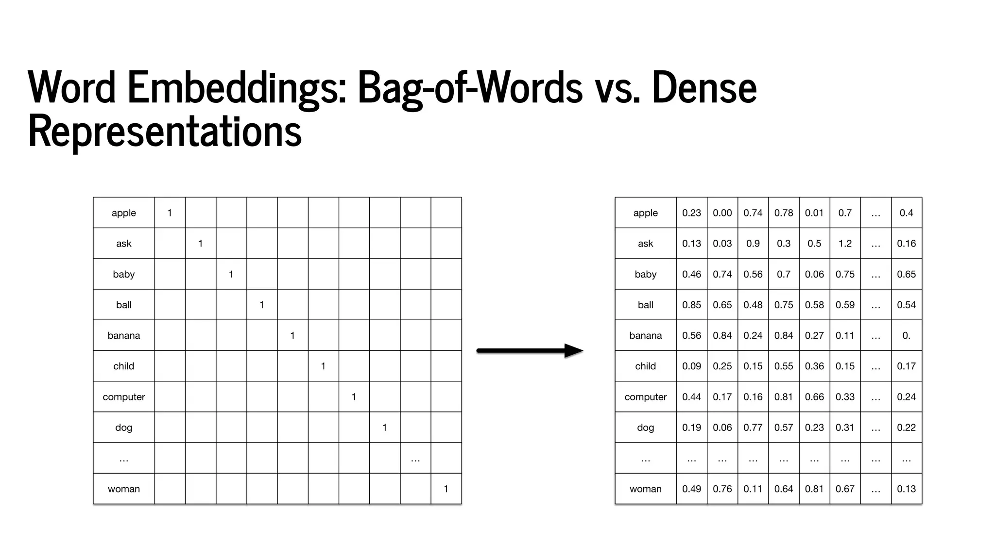 Deep Learning And Modern NLP PPT Deep learning and modern nlp ppt