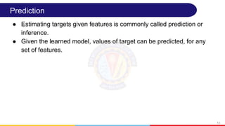 Deep Learning Module 2A Training MLP.pptx