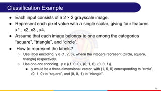 Deep Learning Module 2A Training MLP.pptx