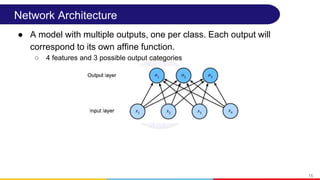 Deep Learning Module 2A Training MLP.pptx