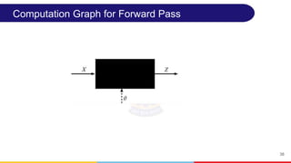 Deep Learning Module 2A Training MLP.pptx