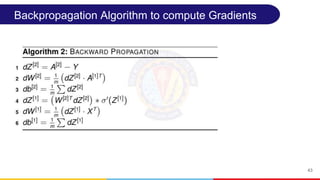 Deep Learning Module 2A Training MLP.pptx