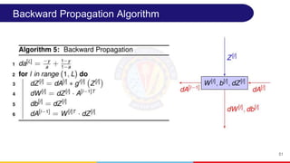 Deep Learning Module 2A Training MLP.pptx