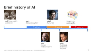 A NOT-SO-SHORT INTRODUCTION TO DEEP LEARNING NLP - FRANCESCO GADALETA
Brief history of AI
1958 Rosenblatt’s
perceptron
1974
Backpropagation
1998
ConvNets
2012 Google
Brain Project
1995
Kernel
methods (SVM)
2006
Restricted
Boltzmann
Machine
AI winter AI spring AI summer
12
 