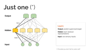 Just one (*)
Layers
Output: predict supervised target
Hidden: learn abstract
representations
Input: raw sensory inputs.
(*) Provided you don’t fall for exotic stuff 32
 