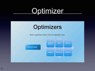 Optimizer
20
 