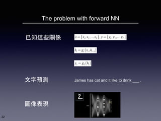 The problem with forward NN
22
已知這些關係
文字預測 James has cat and it like to drink ___ .
圖像表現
 