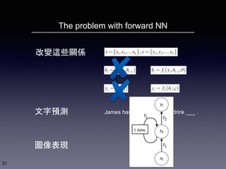 The problem with forward NN
23
改變這些關係
文字預測 James has cat and it like to drink ___ .
圖像表現
 