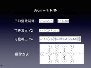 Begin with RNN
24
已知這些關係
可推導出 Y2
可推導出 Y4
圖像表現
 