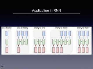 Application in RNN
25
 