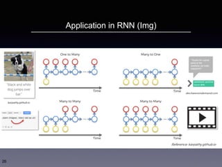 Application in RNN (Img)
26
 
