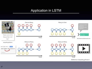 Application in LSTM
37
 