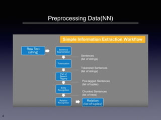 Preprocessing Data(NN)
4
 
