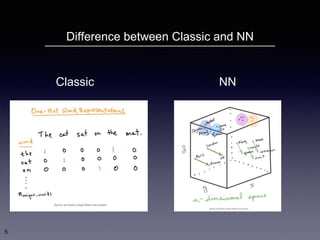 Difference between Classic and NN
5
Classic NN
 