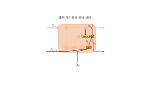 출력 게이트와 은닉 상태
σtan hσ
𝑥𝑡
ℎ 𝑡−1
𝐶𝑡−1
tan h
ℎ 𝑡
σ
ℎ 𝑡
𝑜𝑡
 