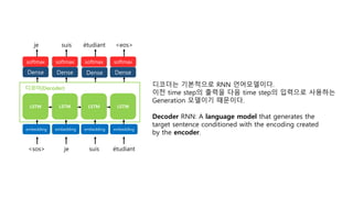 LSTM LSTM LSTM LSTM
디코더(Decoder)
je suis étudiant <eos>
<sos> je suis étudiant
embedding embedding embedding embedding
softmax softmax softmax softmax
Dense Dense Dense Dense
디코더는 기본적으로 RNN 언어모델이다.
이전 time step의 출력을 다음 time step의 입력으로 사용하는
Generation 모델이기 때문이다.
Decoder RNN: A language model that generates the
target sentence conditioned with the encoding created
by the encoder.
 