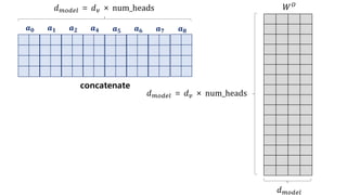 𝒂 𝟎 𝒂 𝟏 𝒂 𝟐
concatenate
𝒂 𝟒 𝒂 𝟓 𝒂 𝟔 𝒂 𝟕 𝒂 𝟖
𝑊 𝑂
𝑑 𝑚𝑜𝑑𝑒𝑙 = 𝑑 𝑣 × num_heads
𝑑 𝑚𝑜𝑑𝑒𝑙 = 𝑑 𝑣 × num_heads
𝑑 𝑚𝑜𝑑𝑒𝑙
 