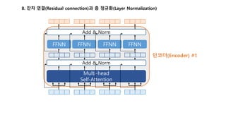 인코더(Encoder) #1
FFNN FFNN FFNN FFNN
Add & Norm
Add & Norm
Multi-head
Self-Attention
8. 잔차 연결(Residual connection)과 층 정규화(Layer Normalization)
 