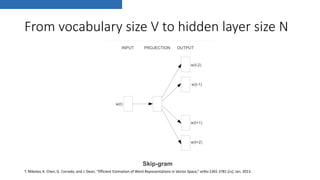 From vocabulary size V to hidden layer size N
T. Mikolov, K. Chen, G. Corrado, and J. Dean, “Efficient Estimation of Word Representations in Vector Space,” arXiv:1301.3781 [cs], Jan. 2013.
 