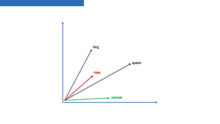 woman
queen
man
king
 