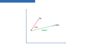 +woman
queen
-man
king
 