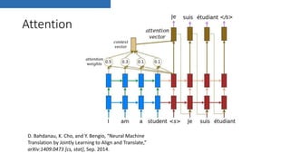 Attention
D. Bahdanau, K. Cho, and Y. Bengio, “Neural Machine
Translation by Jointly Learning to Align and Translate,”
arXiv:1409.0473 [cs, stat], Sep. 2014.
 