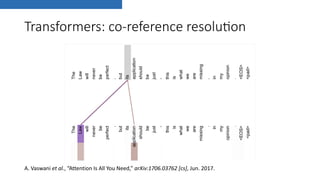 Transformers: co-reference resolu0on
A. Vaswani et al., “Attention Is All You Need,” arXiv:1706.03762 [cs], Jun. 2017.
 