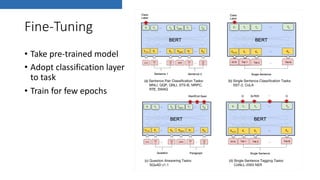 Fine-Tuning
• Take pre-trained model
• Adopt classification layer
to task
• Train for few epochs
 