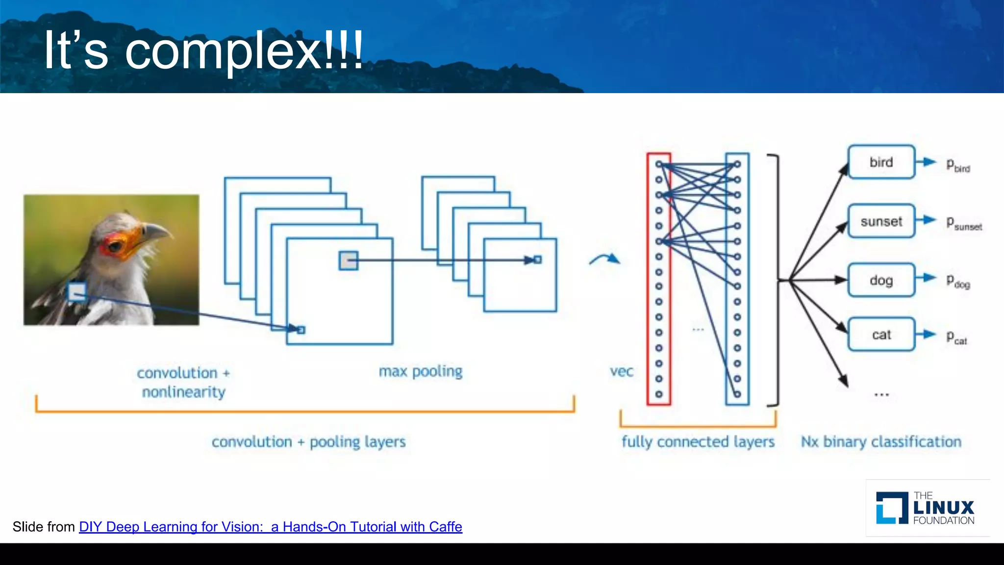 It’s complex!!!
Slide from DIY Deep Learning for Vision: a Hands-On Tutorial with Caffe
 