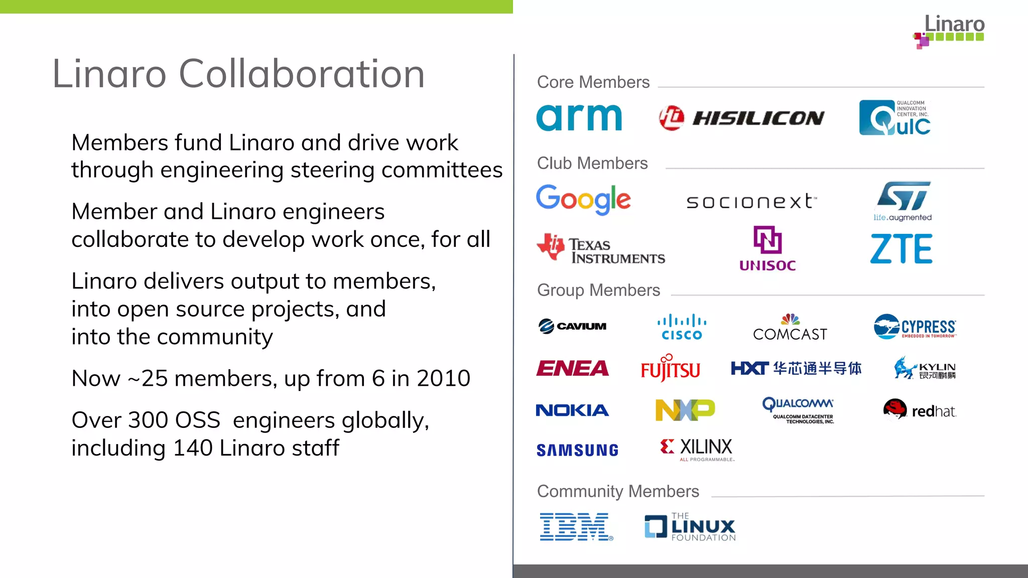 Linaro Collaboration
Members fund Linaro and drive work
through engineering steering committees
Member and Linaro engineers
collaborate to develop work once, for all
Linaro delivers output to members,
into open source projects, and
into the community
Now ~25 members, up from 6 in 2010
Over 300 OSS engineers globally,
including 140 Linaro staff
Core Members
Club Members
Group Members
Community Members
 