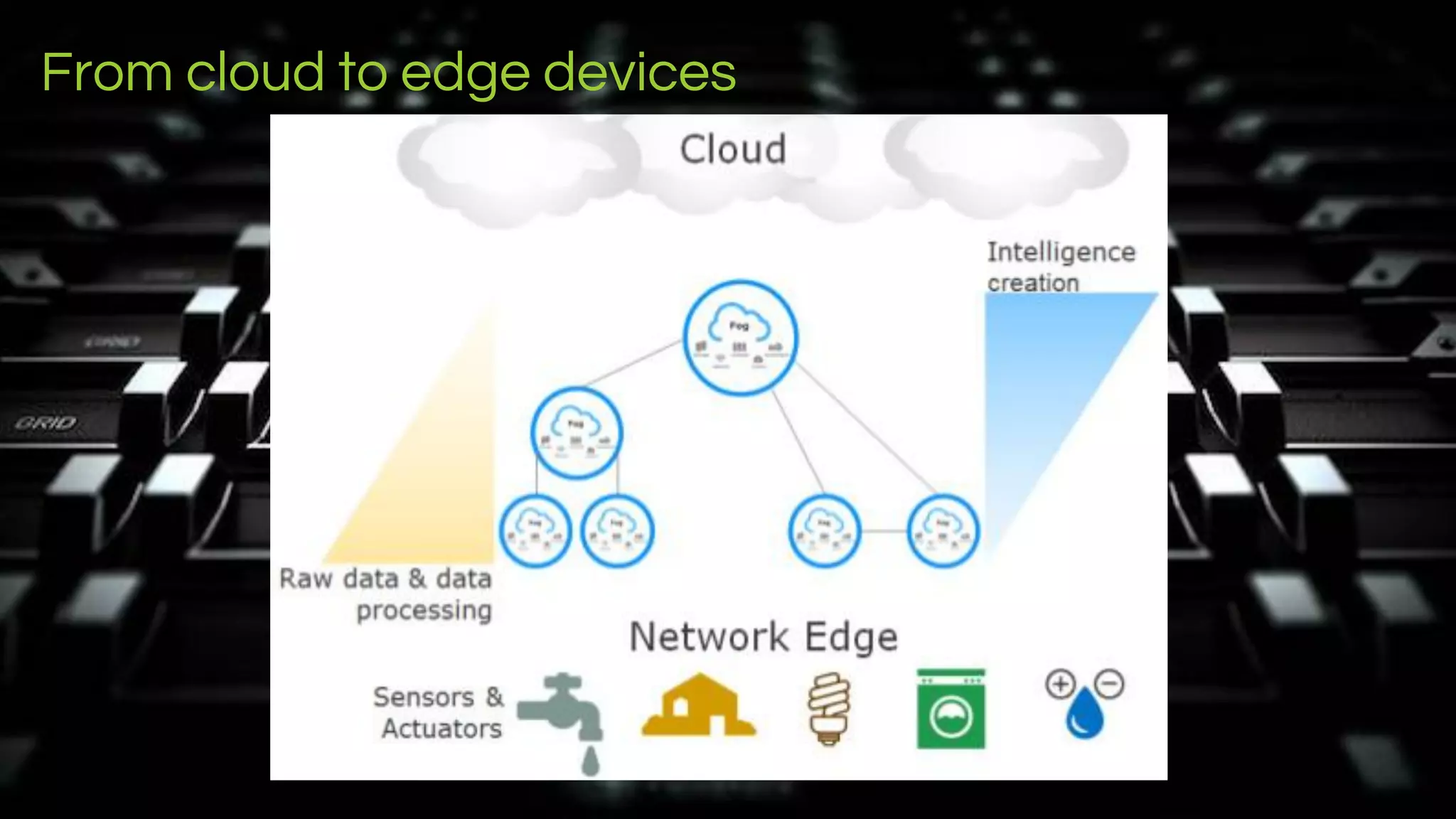 LEADING COLLABORATION
IN THE ARM ECOSYSTEM
From cloud to edge devices
 