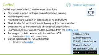 LEADING COLLABORATION
IN THE ARM ECOSYSTEM
Caffe2 1st commit in June 2015
 