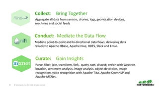 19 © Hortonworks Inc. 2011–2018. All rights reserved.
Aggregate all data from sensors, drones, logs, geo-location devices,
machines and social feeds
Collect: Bring Together
Mediate point-to-point and bi-directional data flows, delivering data
reliably to Apache HBase, Apache Hive, HDFS, Slack and Email.
Conduct: Mediate the Data Flow
Parse, filter, join, transform, fork, query, sort, dissect; enrich with weather,
location, sentiment analysis, image analysis, object detection, image
recognition, voice recognition with Apache Tika, Apache OpenNLP and
Apache MXNet.
Curate: Gain Insights
 