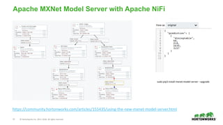 27 © Hortonworks Inc. 2011–2018. All rights reserved.
Apache MXNet Model Server with Apache NiFi
https://community.hortonworks.com/articles/155435/using-the-new-mxnet-model-server.html
sudo pip3 install mxnet-model-server --upgrade
 