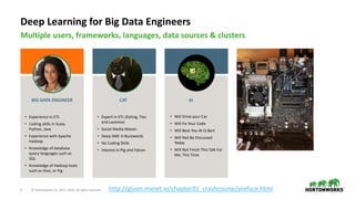 4 © Hortonworks Inc. 2011–2018. All rights reserved.
Deep Learning for Big Data Engineers
Multiple users, frameworks, languages, data sources & clusters
BIG DATA ENGINEER
• Experience in ETL
• Coding skills in Scala,
Python, Java
• Experience with Apache
Hadoop
• Knowledge of database
query languages such as
SQL
• Knowledge of Hadoop tools
such as Hive, or Pig
• Expert in ETL (Eating, Ties
and Laziness)
• Social Media Maven
• Deep SME in Buzzwords
• No Coding Skills
• Interest in Pig and Falcon
CAT AI
• Will Drive your Car
• Will Fix Your Code
• Will Beat You At Q-Bert
• Will Not Be Discussed
Today
• Will Not Finish This Talk For
Me, This Time
http://gluon.mxnet.io/chapter01_crashcourse/preface.html
 