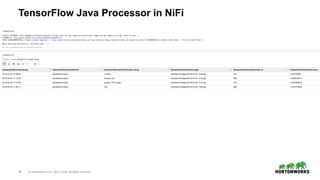 40 © Hortonworks Inc. 2011–2018. All rights reserved.
TensorFlow Java Processor in NiFi
 