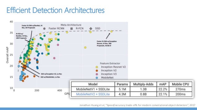 mobile deep learning
